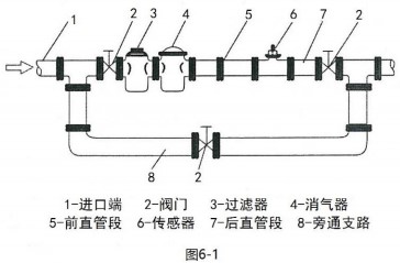 液體渦輪流量計(jì)儀表安裝組件圖