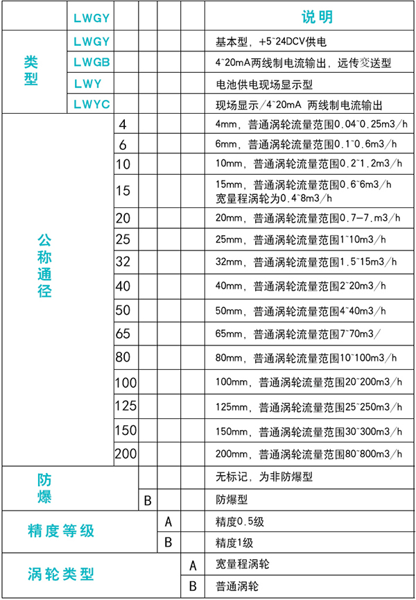 甲醇流量計(jì)技術(shù)參數(shù)對(duì)照表