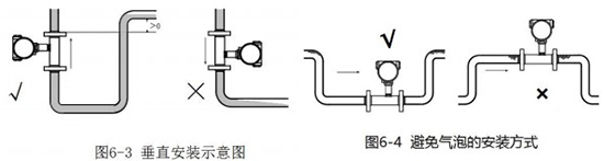 乙醇流量計垂直安裝示意圖