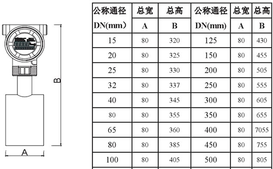 液氧流量計(jì)插入式外形尺寸表