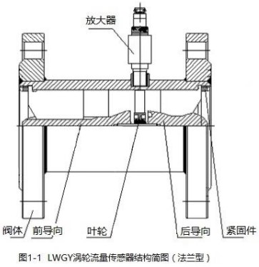 液體管道流量計(jì)法蘭型結(jié)構(gòu)圖