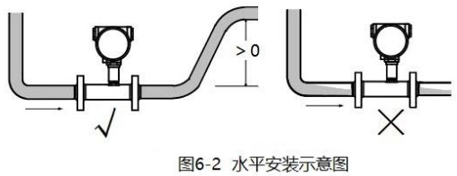 甲醛流量計水平安裝示意圖