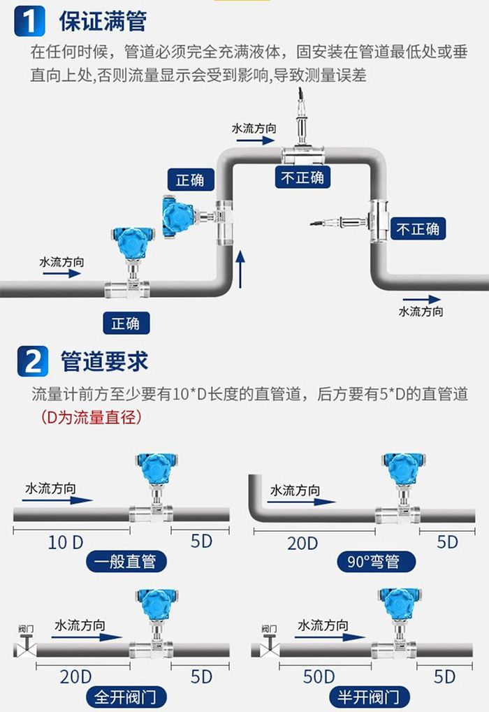 冷卻液流量計管道安裝示意圖