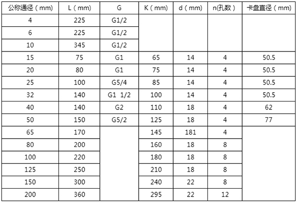 衛(wèi)生型液體流量計(jì)安裝尺寸表