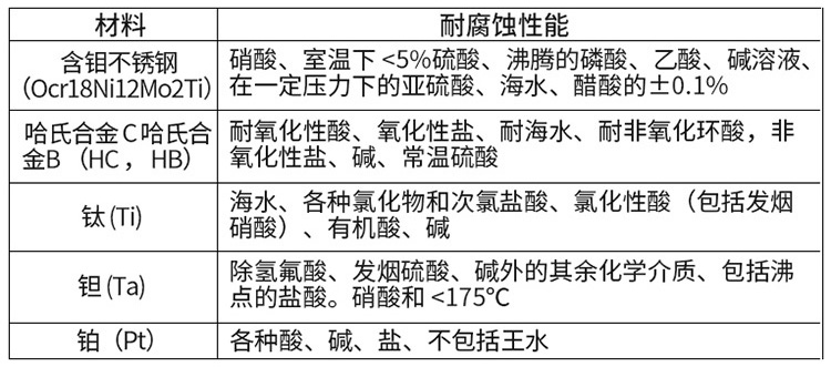 硝酸流量計(jì)電*材料選型表