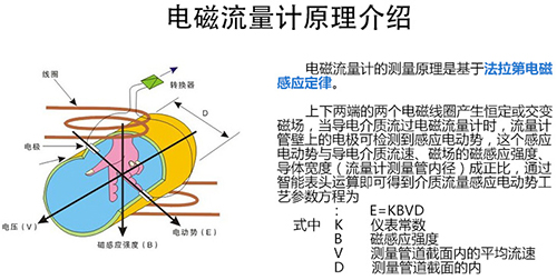 水泥漿流量計(jì)工作原理圖