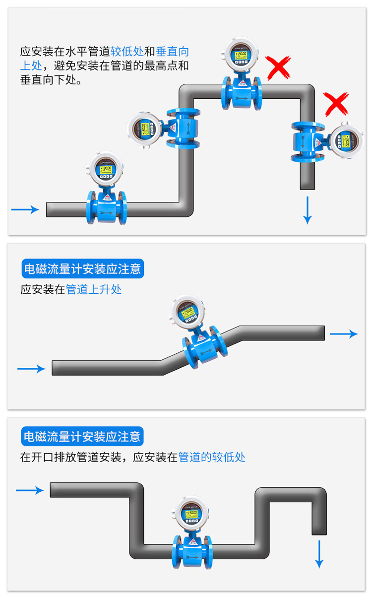 濃硫酸流量計(jì)管道安裝方式圖