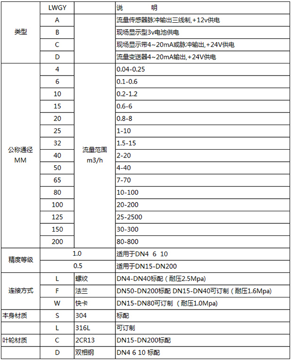 水渦輪流量計規(guī)格選型表