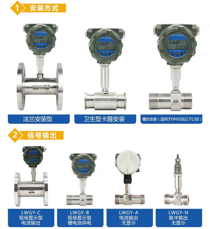 dn100渦輪流量計(jì)傳感器分類圖