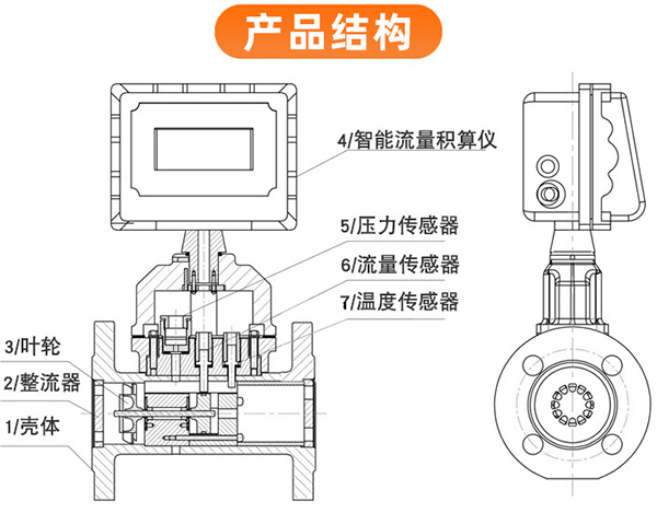 智能氣體渦輪流量計外形圖