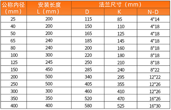 智能氣體渦輪流量計安裝尺寸表