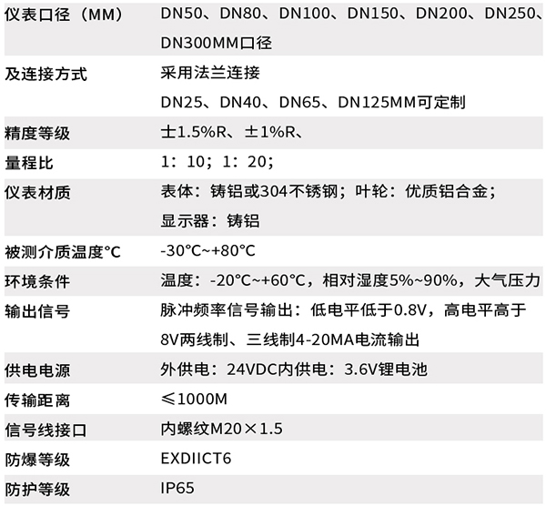 燃?xì)饬髁勘砑夹g(shù)參數(shù)對照表