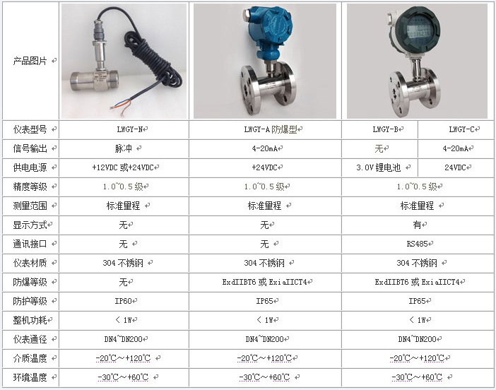 供水流量計技術參數(shù)對照表