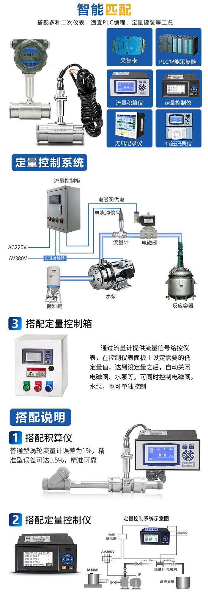 鍋爐水流量計匹配定量控制系統(tǒng)圖