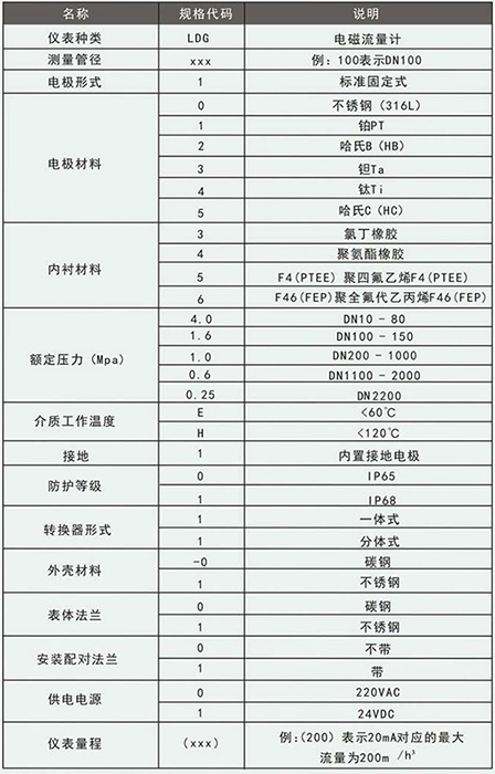 石灰水流量計規(guī)格型號選型表