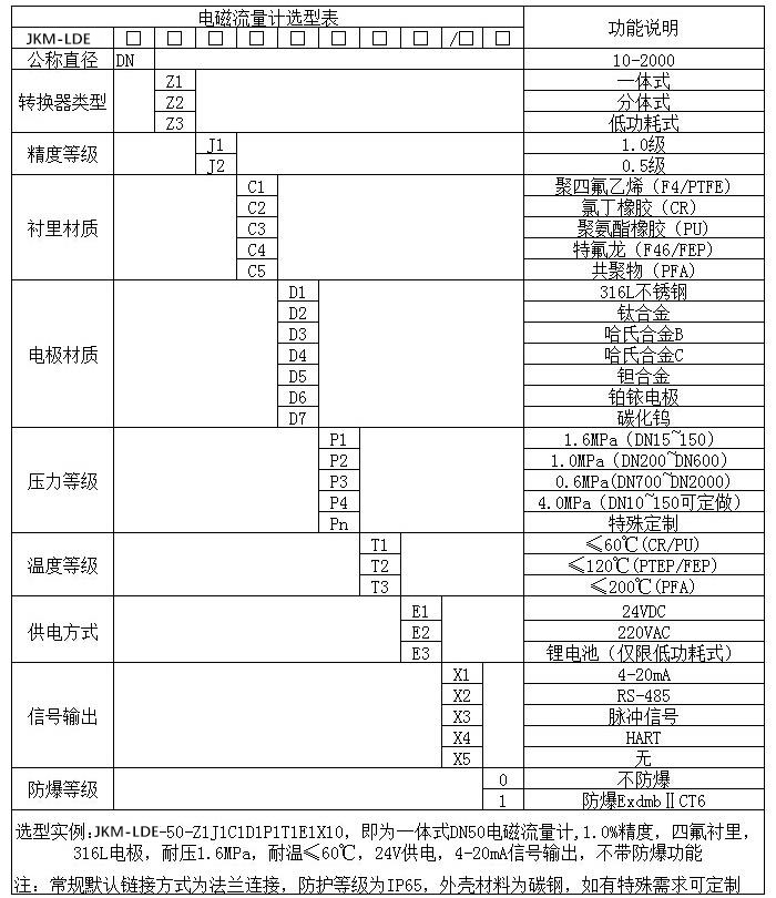 地下水流量計規(guī)格型號選型表