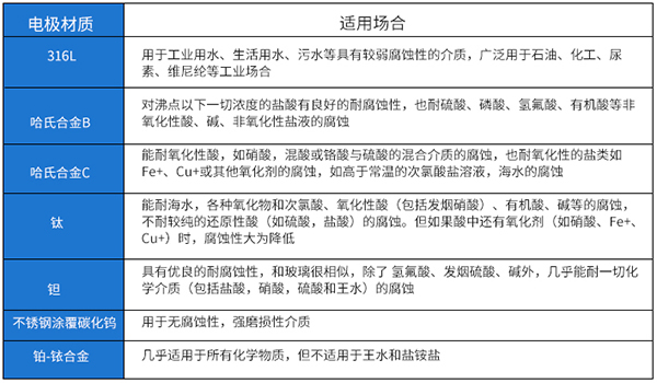 鹽水流量計電*材料選型表