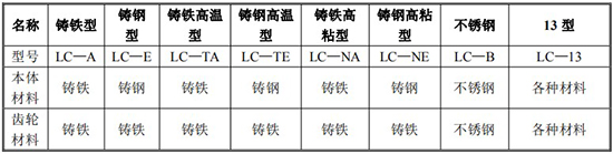 原油流量計(jì)規(guī)格型號(hào)材質(zhì)表