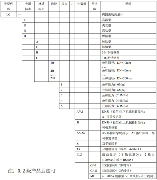 原油流量計(jì)規(guī)格型號(hào)選型表