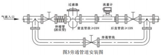 氣體渦輪流量計(jì)安裝方式圖