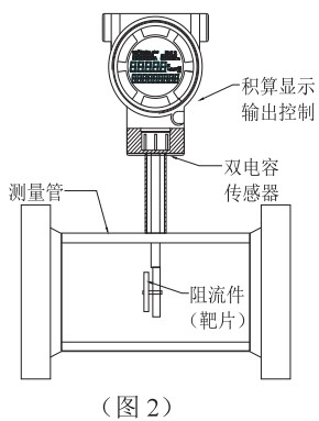 靶式流量計(jì)結(jié)構(gòu)圖