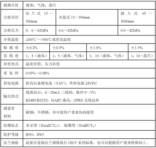 靶式流量計(jì)技術(shù)參數(shù)對(duì)照表