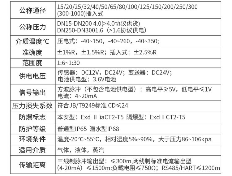 一寸管蒸汽流量計(jì)技術(shù)參數(shù)對(duì)照表