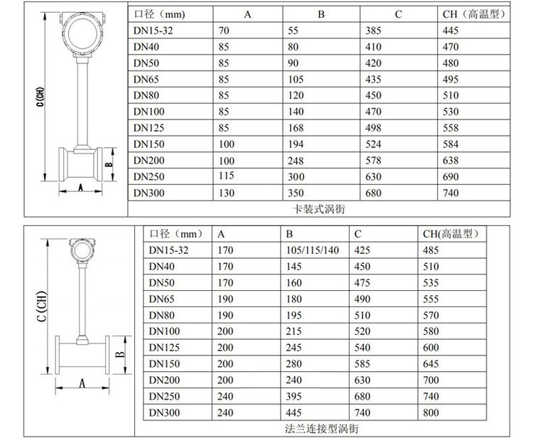 供暖蒸汽流量計管道式外形尺寸表