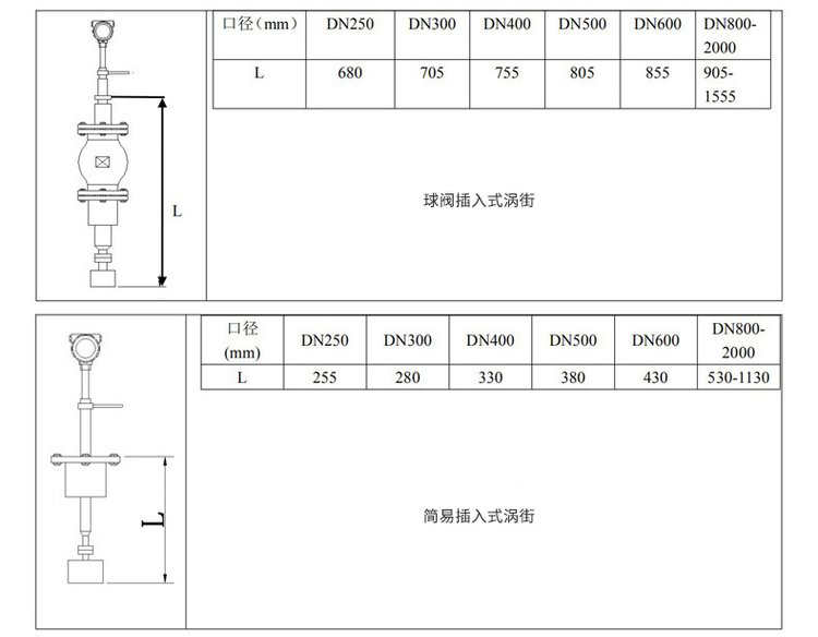 供暖蒸汽流量計插入式外形尺寸表