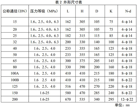 dn50旋進旋渦流量計外形尺寸表