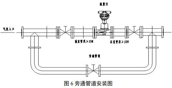 dn32旋進(jìn)旋渦流量計(jì)安裝示意圖