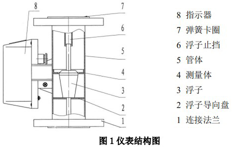 浮子流量計(jì)結(jié)構(gòu)圖