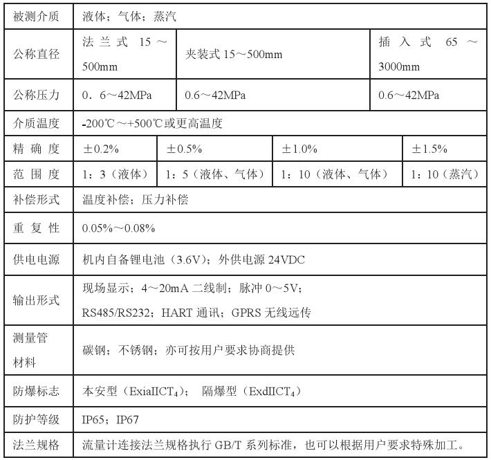 靶式煙氣流量計技術參數對照表