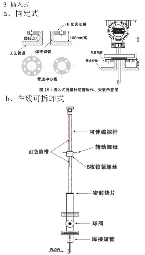 靶式煙氣流量計插入式外形尺寸表