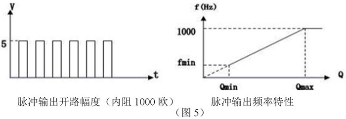 靶式煙氣流量計脈沖輸出特性圖