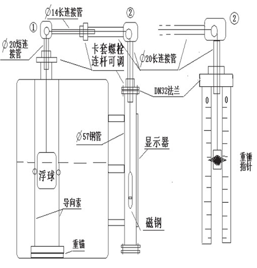 浮球滑輪式液位計(jì)安裝示意圖