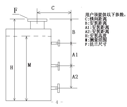 浮球滑輪式液位計(jì)選型圖