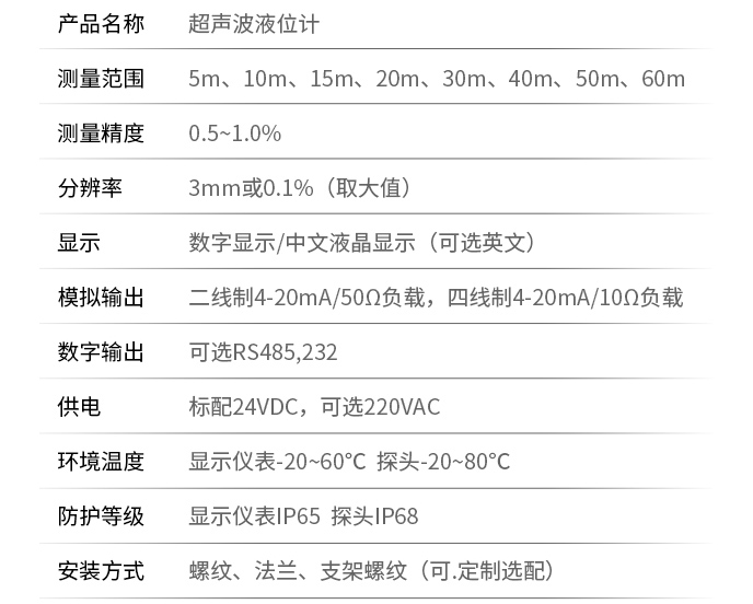 硫酸超聲波液位計(jì)技術(shù)參數(shù)表