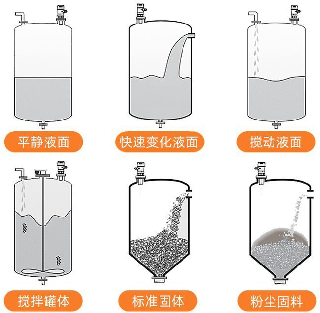 硫酸超聲波液位計(jì)安裝示意圖