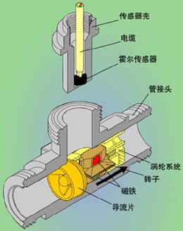 二甲苯流量計工作原理圖