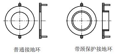 液體硫磺流量計接地環(huán)選擇圖