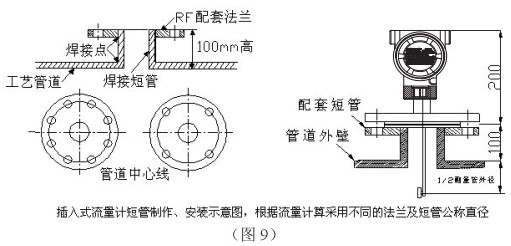 低溫液氮流量計插入式管道安裝要求