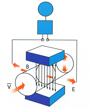 循環(huán)水計(jì)量表工作原理圖