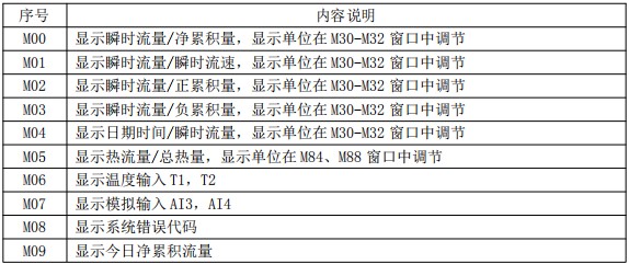 超聲波水流量計菜單對照表一