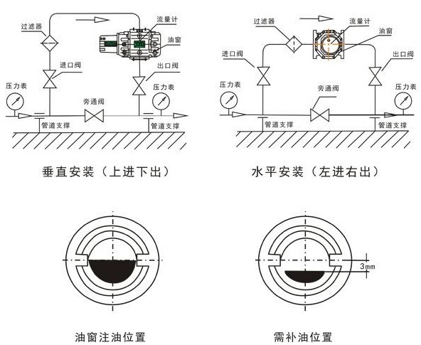 智能腰輪流量計安裝要求圖